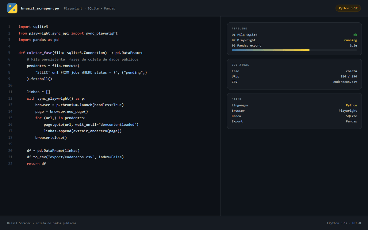 Ilustração do Brasil Scraper em Python — fila SQLite, Playwright e export Pandas